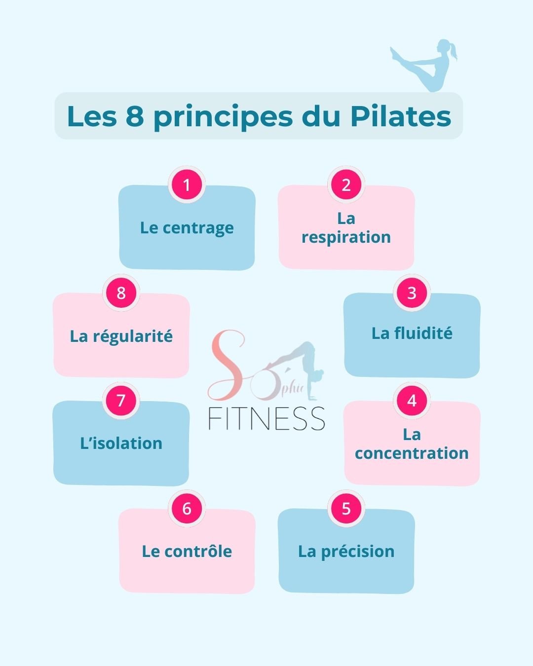 8 principes du Pilates - So'Fitness TV